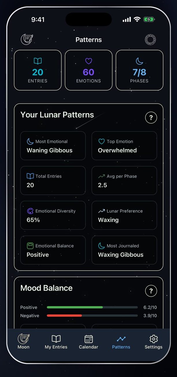 Lunar pattern statistics in Moon-Journal
